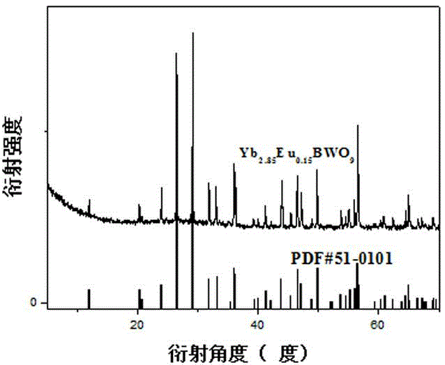 Ytterbium ion Yb&lt;3+&gt; activated borotungstate upconversion luminescent material and preparation method thereof