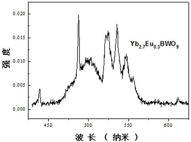 Ytterbium ion Yb&lt;3+&gt; activated borotungstate upconversion luminescent material and preparation method thereof