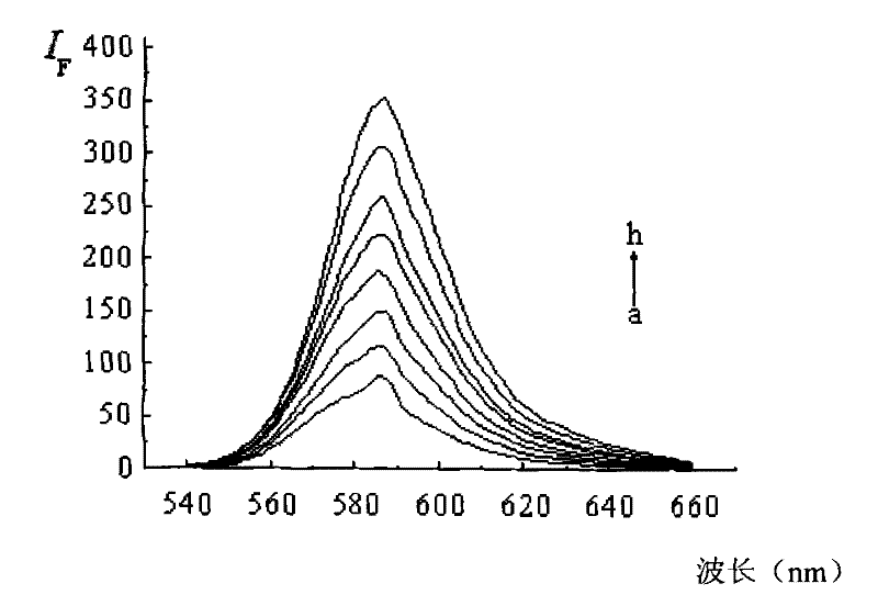 Dendritic fluorescent chemical sensor, and its preparation method and application