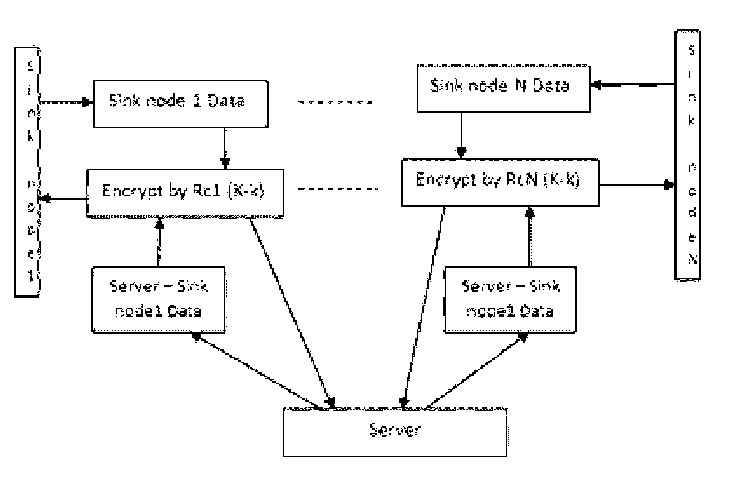 Method and system for preserving privacy during data aggregation in a wireless sensor network