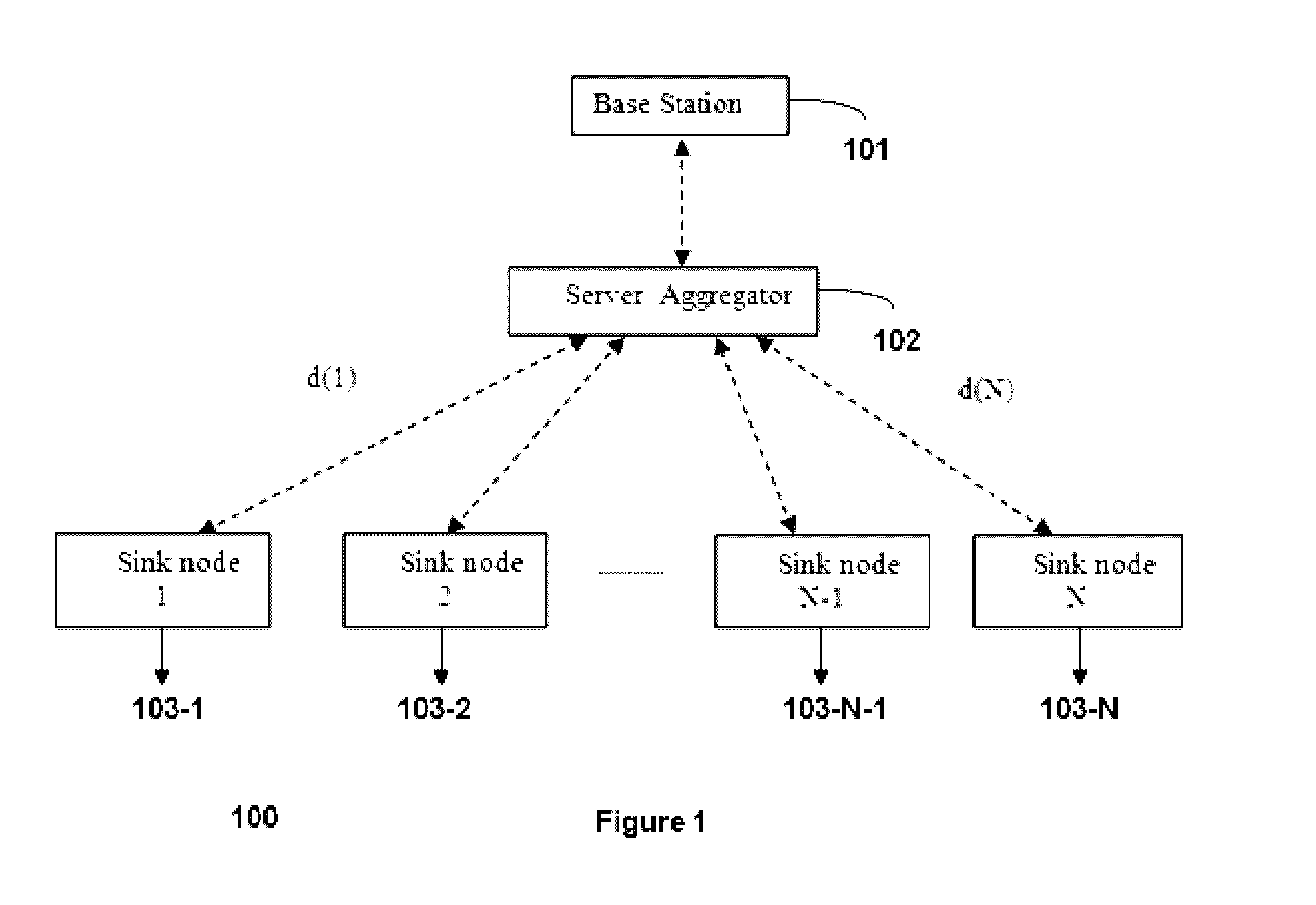 Method and system for preserving privacy during data aggregation in a wireless sensor network