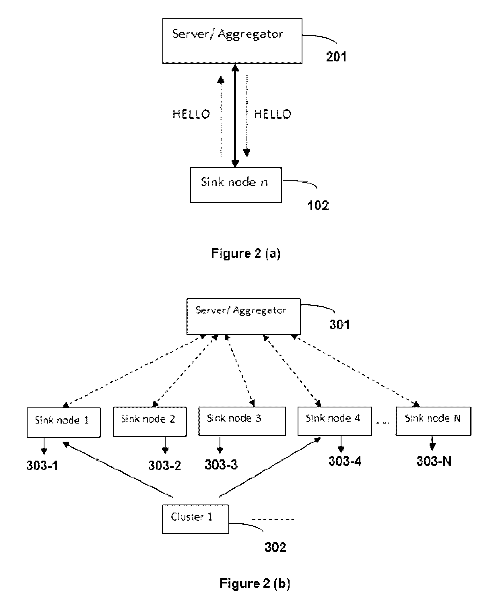 Method and system for preserving privacy during data aggregation in a wireless sensor network