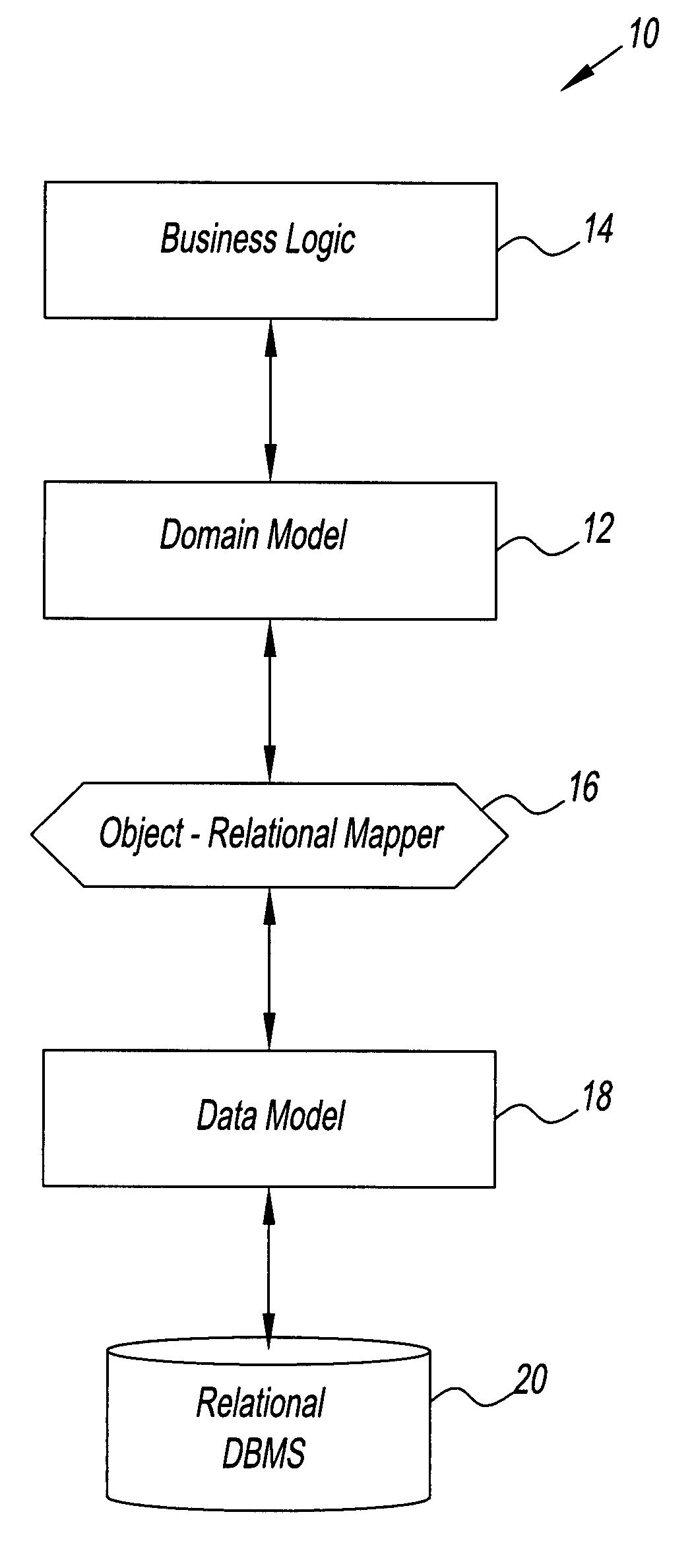 System and method for creating an object model