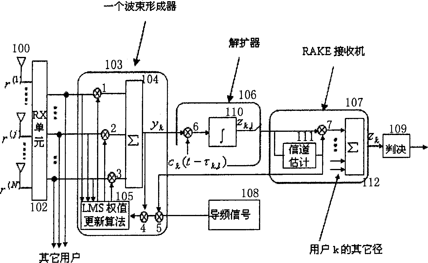 Association processing method for beam formation and rake reception in CDMA