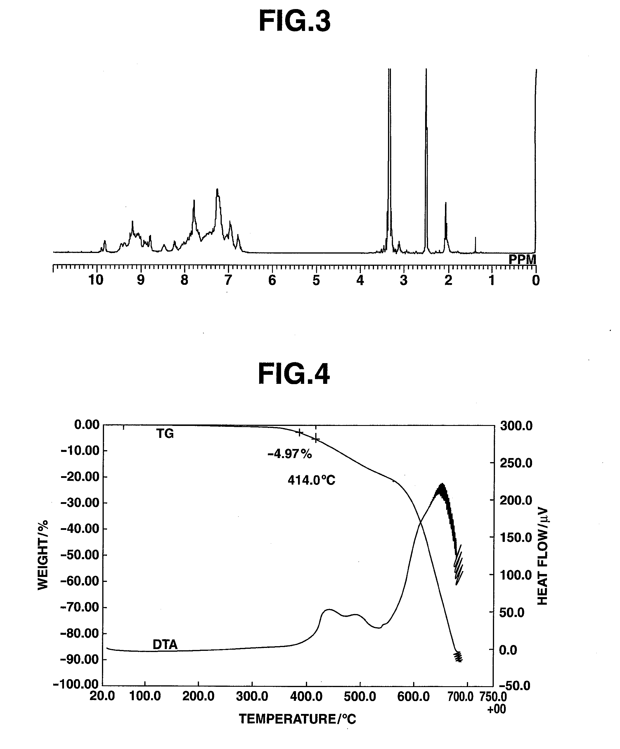 Triazine ring-containing polymer and film-forming composition containing same