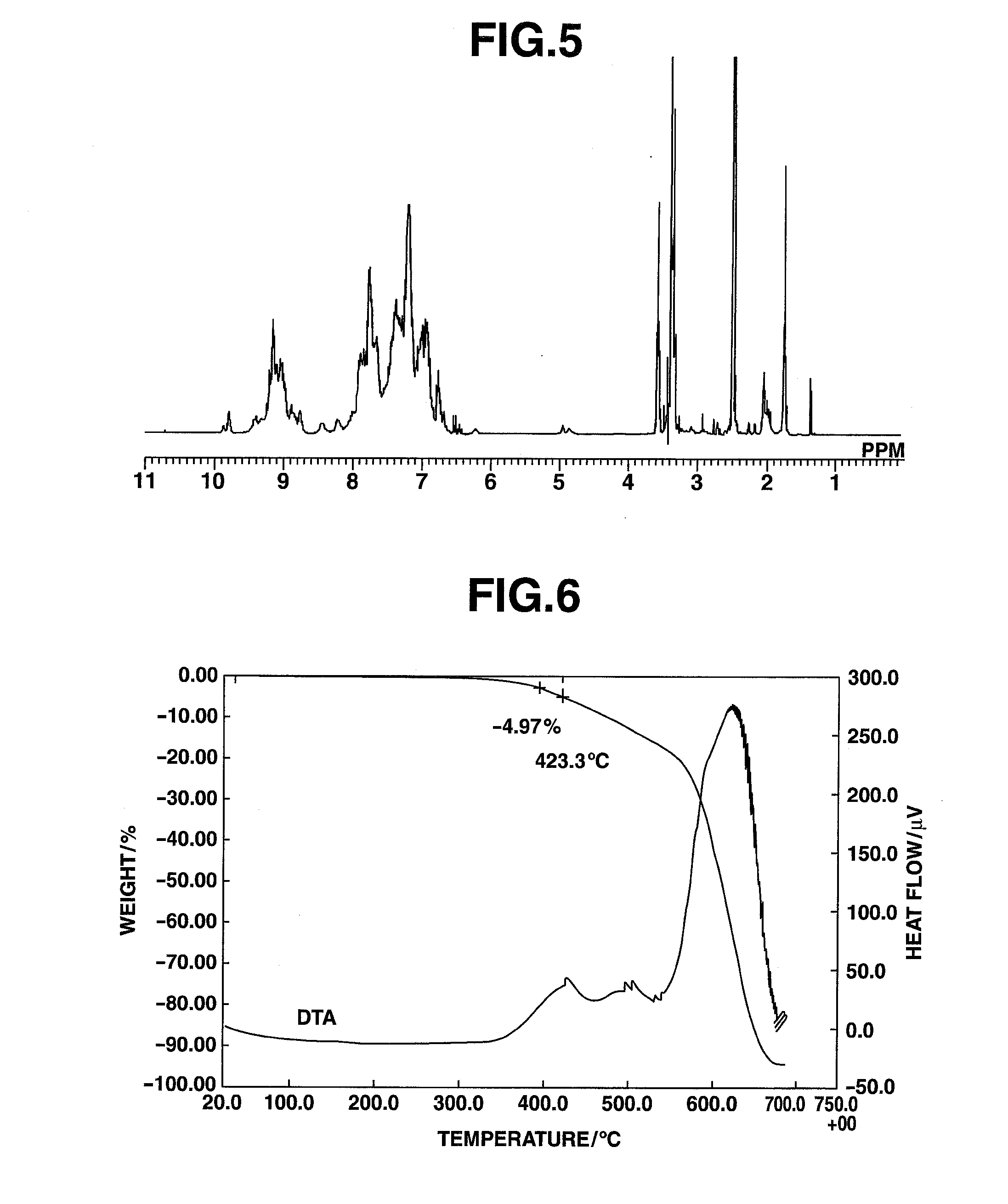 Triazine ring-containing polymer and film-forming composition containing same