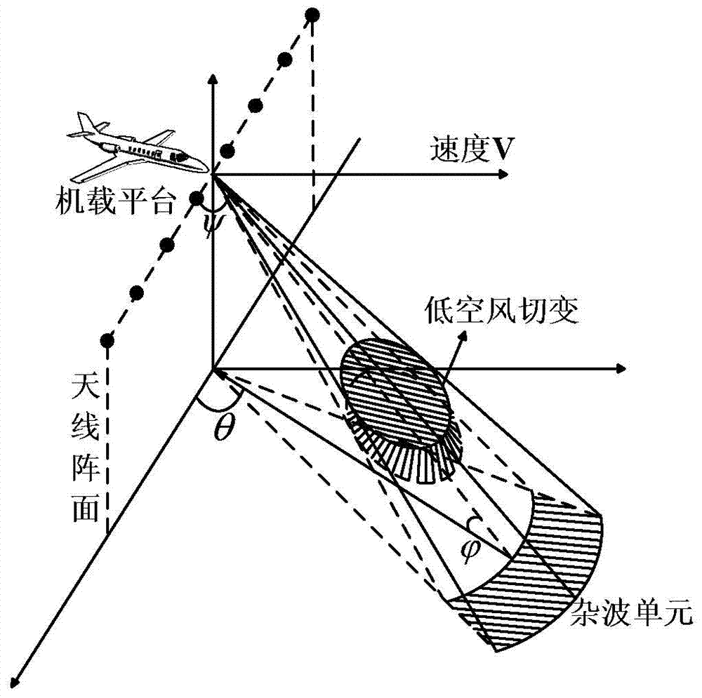 Low altitude wind shear wind speed estimation method based on space-time amplitude and phase estimation