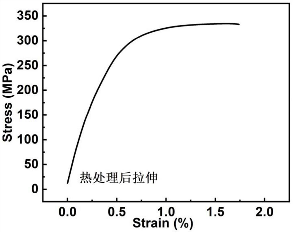 A kind of high-strength and high-modulus dual-phase magnesium-lithium alloy and preparation method thereof