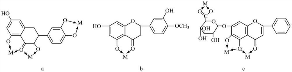 A kind of metal zinc complex compound of grosvenoria grosvenori and preparation method thereof