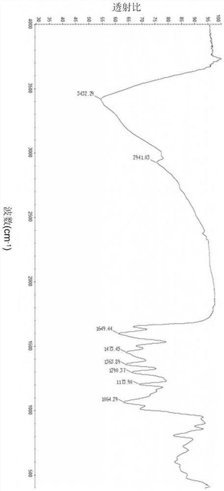 A kind of metal zinc complex compound of grosvenoria grosvenori and preparation method thereof