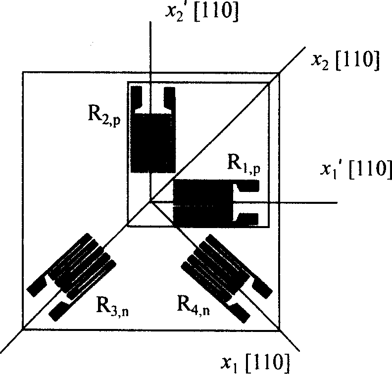 Stress sensor chip based on SOI