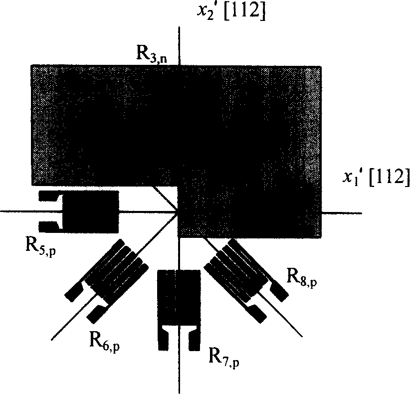 Stress sensor chip based on SOI