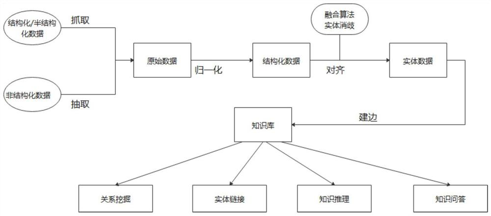 An Attention Mechanism Fusion Knowledge Graph Movie Recommendation Method