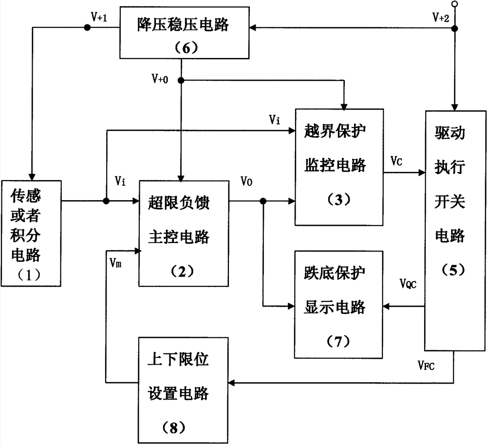 Practical, safe and effect-producing universal control electric appliance