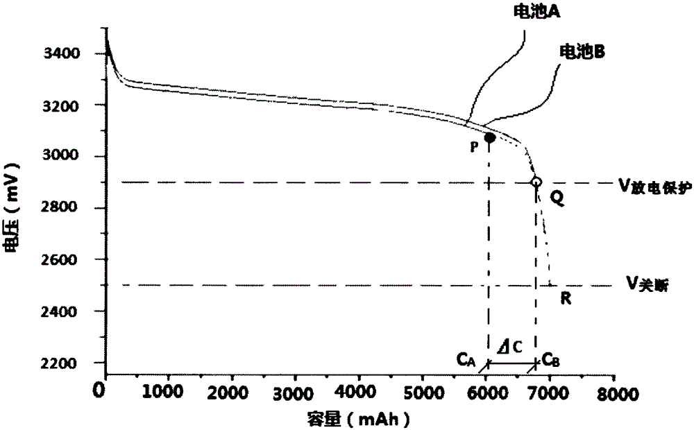 Simple battery pack battery equalization method