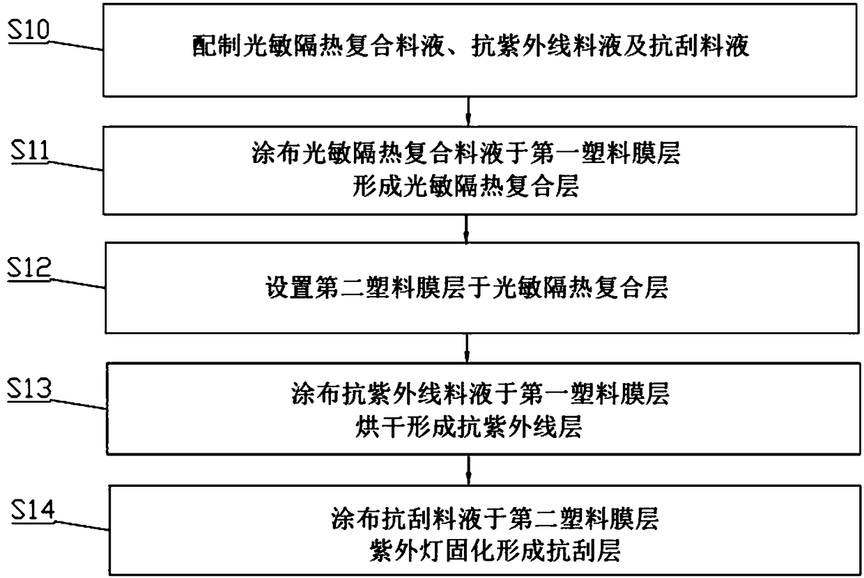 Photochromic insulating solar film and preparation method thereof