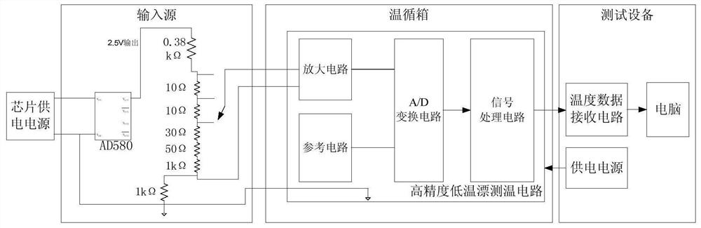 Temperature drift calibration method for high-precision low-temperature drift temperature measurement circuit of infrared detector