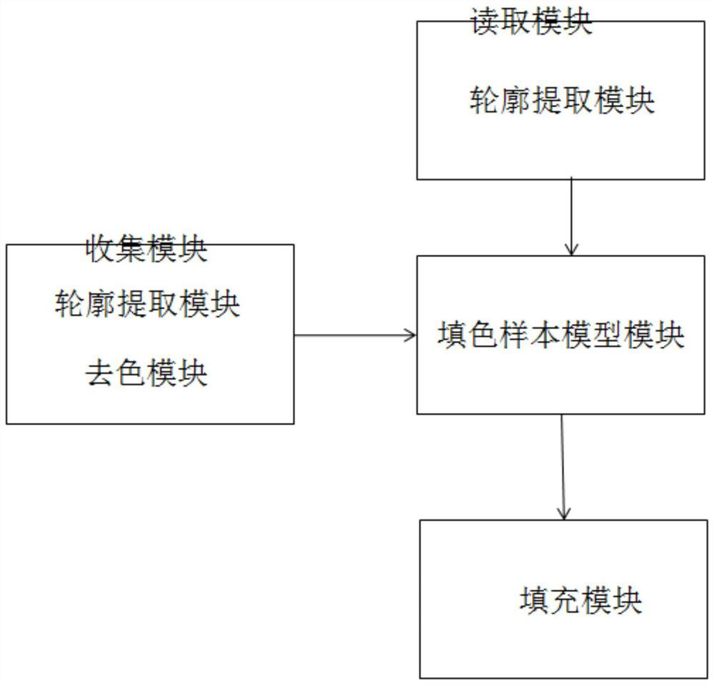 Color filling method and device