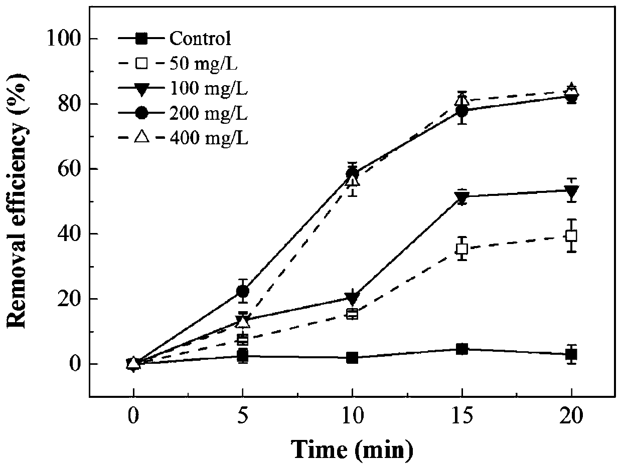Method of using nitrogen-doped titanium dioxide to enhance algae coagulation while degrading algae-containing sediment under visible light