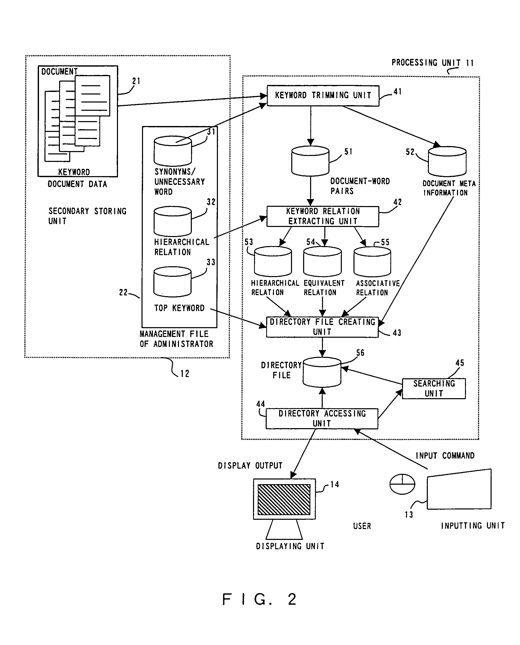 Document file group organizing apparatus and method thereof