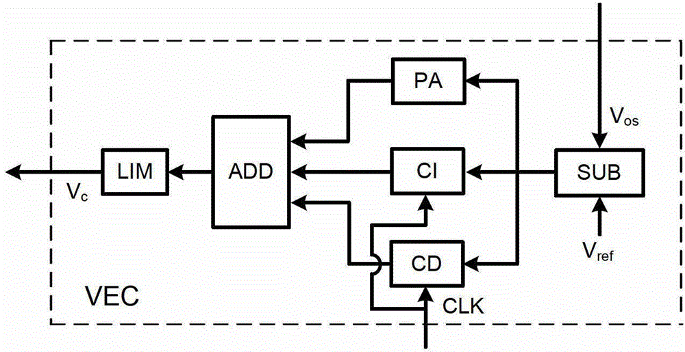 Switching converter double pulse frequency modulation V&lt;2&gt; type control method and device thereof