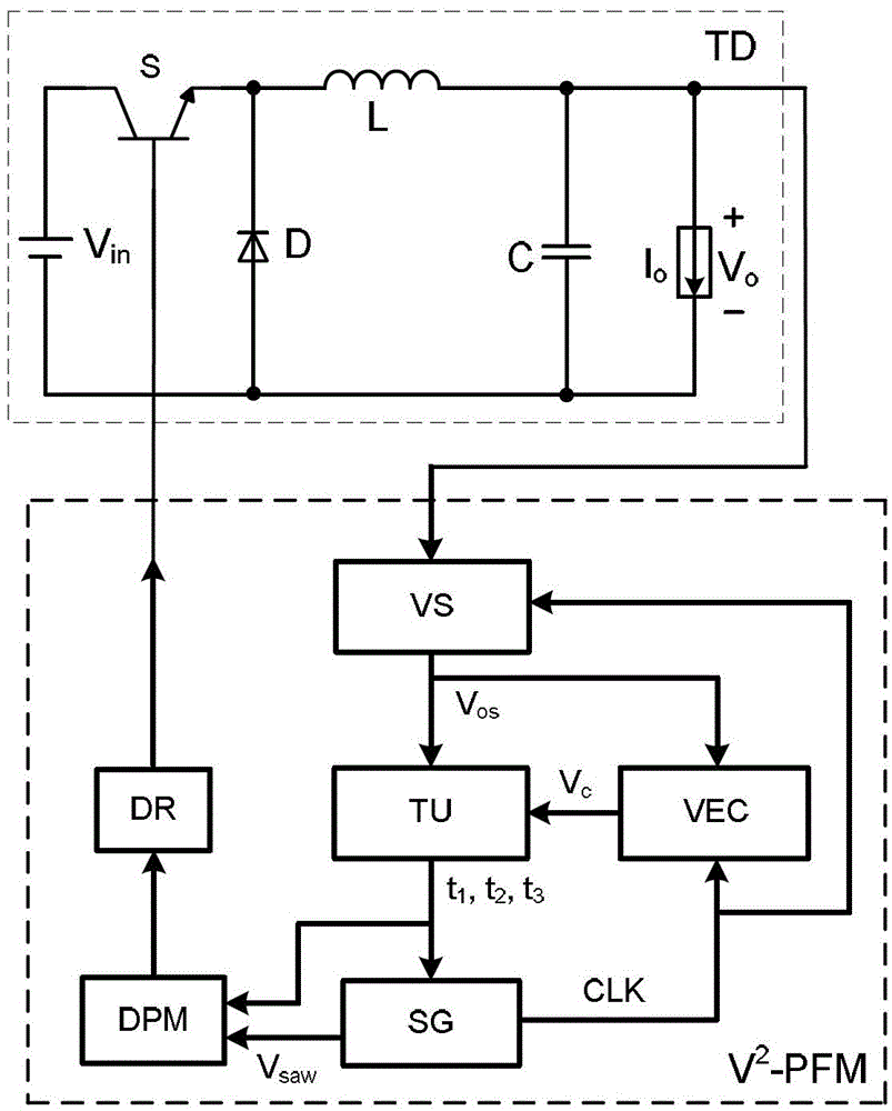 Switching converter double pulse frequency modulation V&lt;2&gt; type control method and device thereof