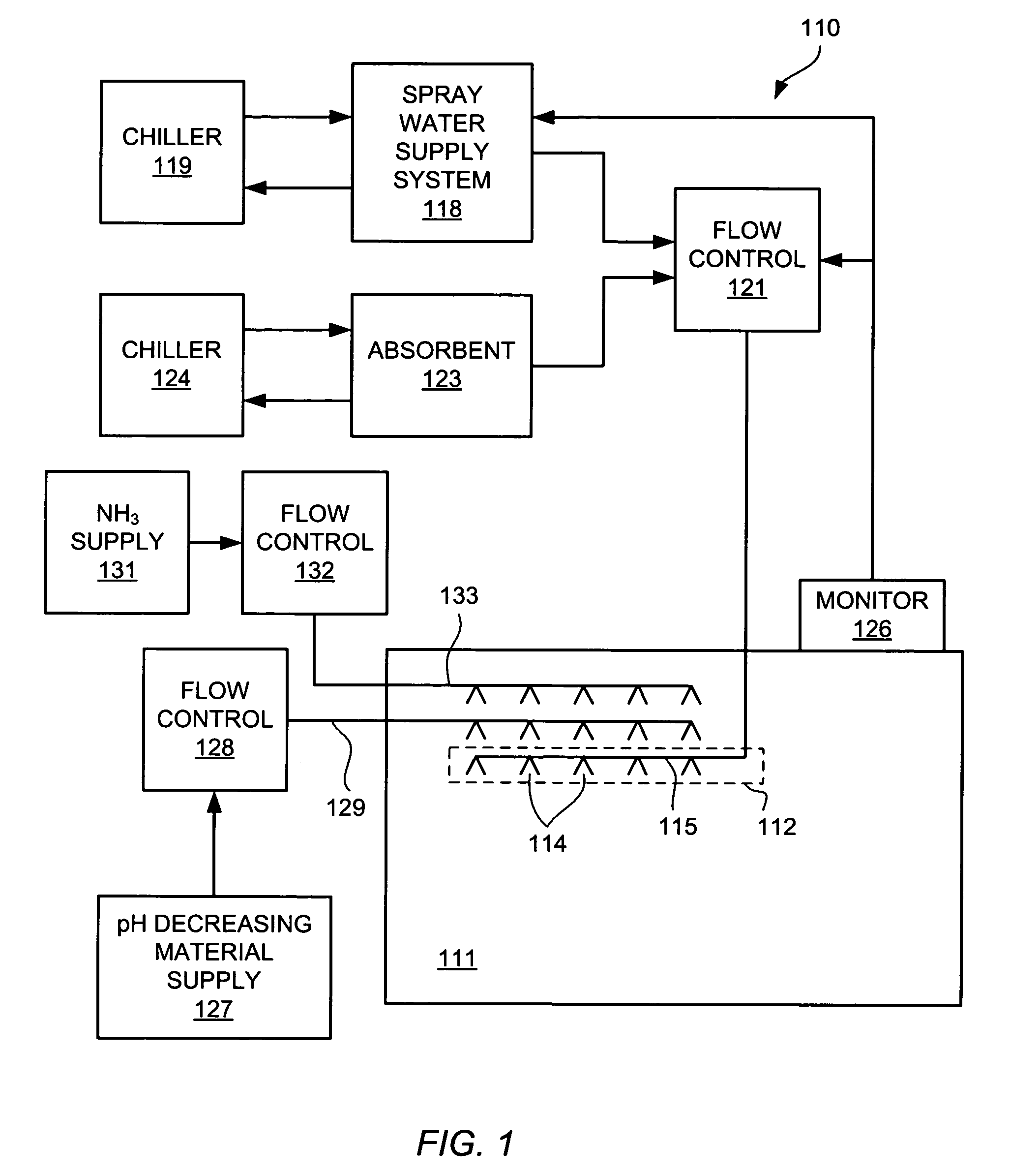 Method and apparatus for applying carbon monoxide to suppress microbe activity in meat storage enclosures