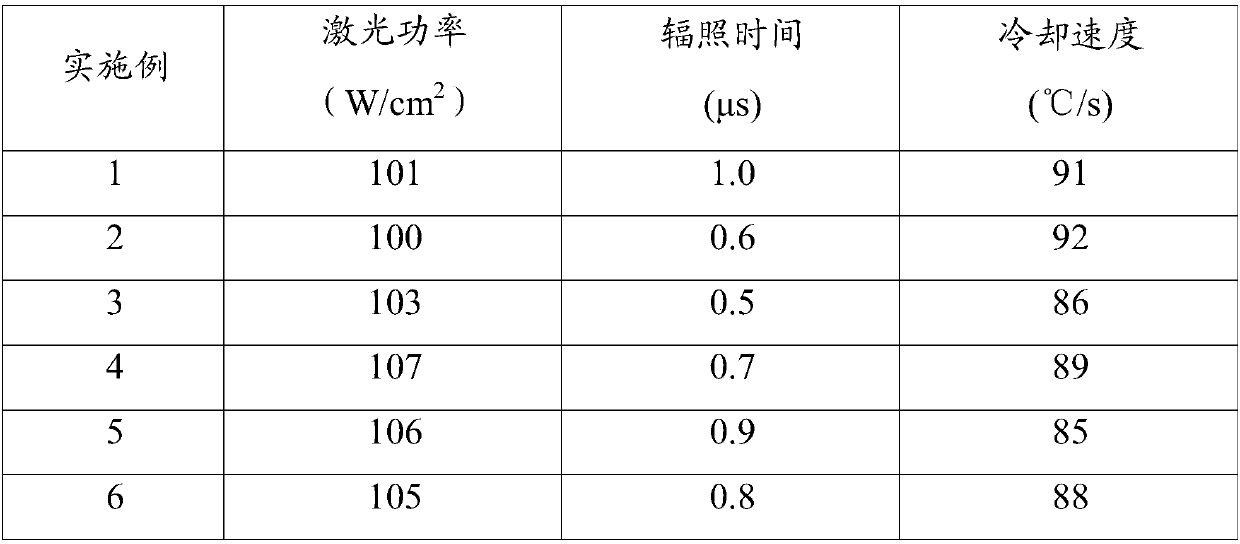 Titanium-aluminum-copper shape memory alloy material, alloy and production method and application of titanium-aluminum-copper shape memory alloy
