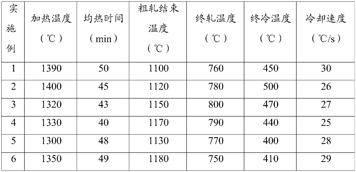 Titanium-aluminum-copper shape memory alloy material, alloy and production method and application of titanium-aluminum-copper shape memory alloy