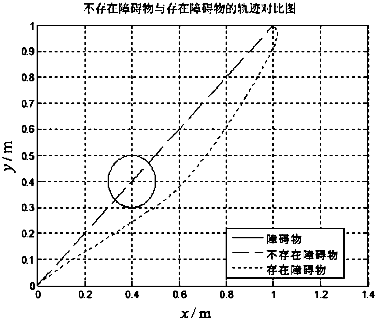 Path Planning Method for Mobile Robots Based on Learning Model of Dynamic Motion Primitives