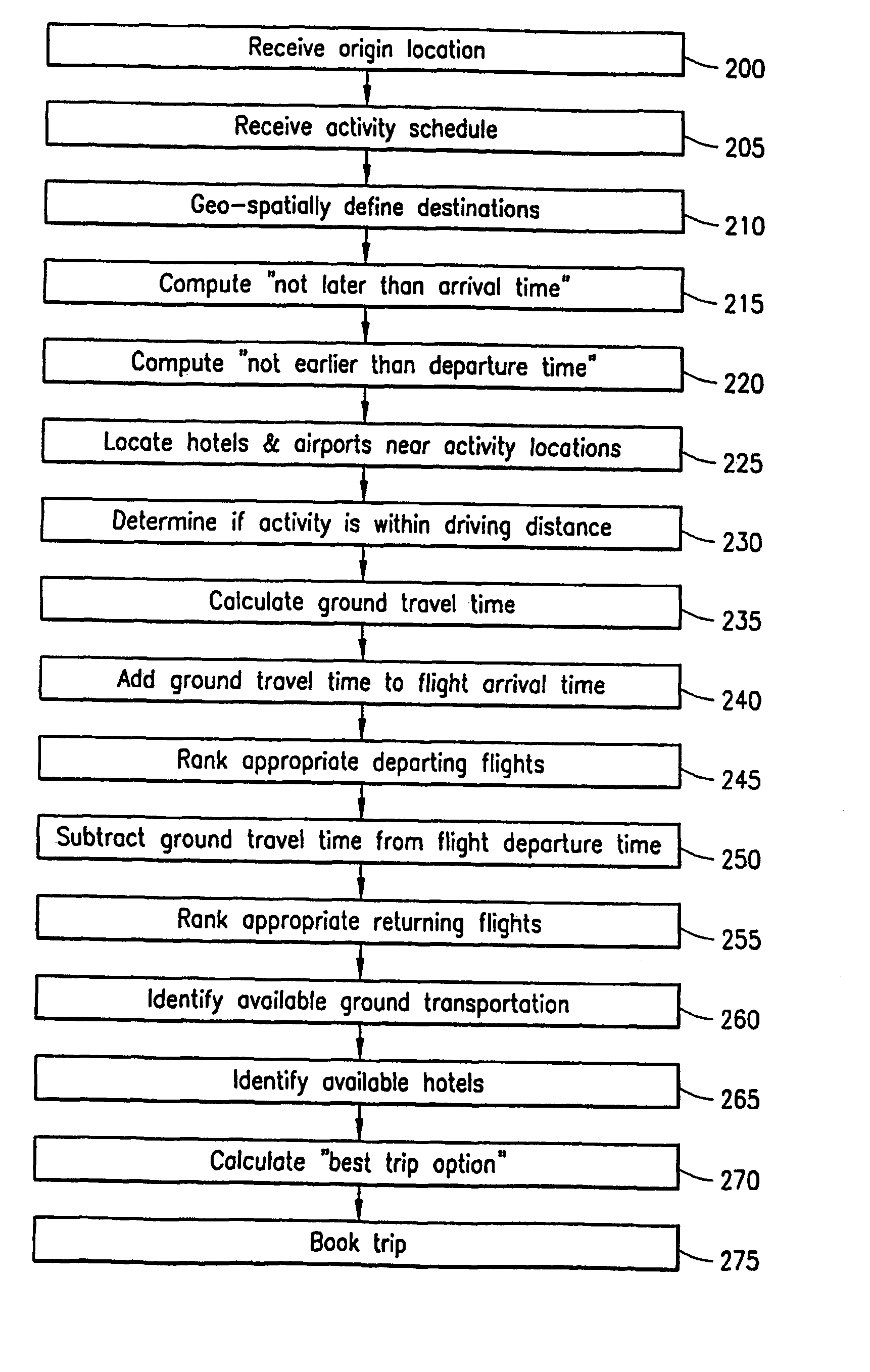 Method and systems for planning and managing transportation from an origin