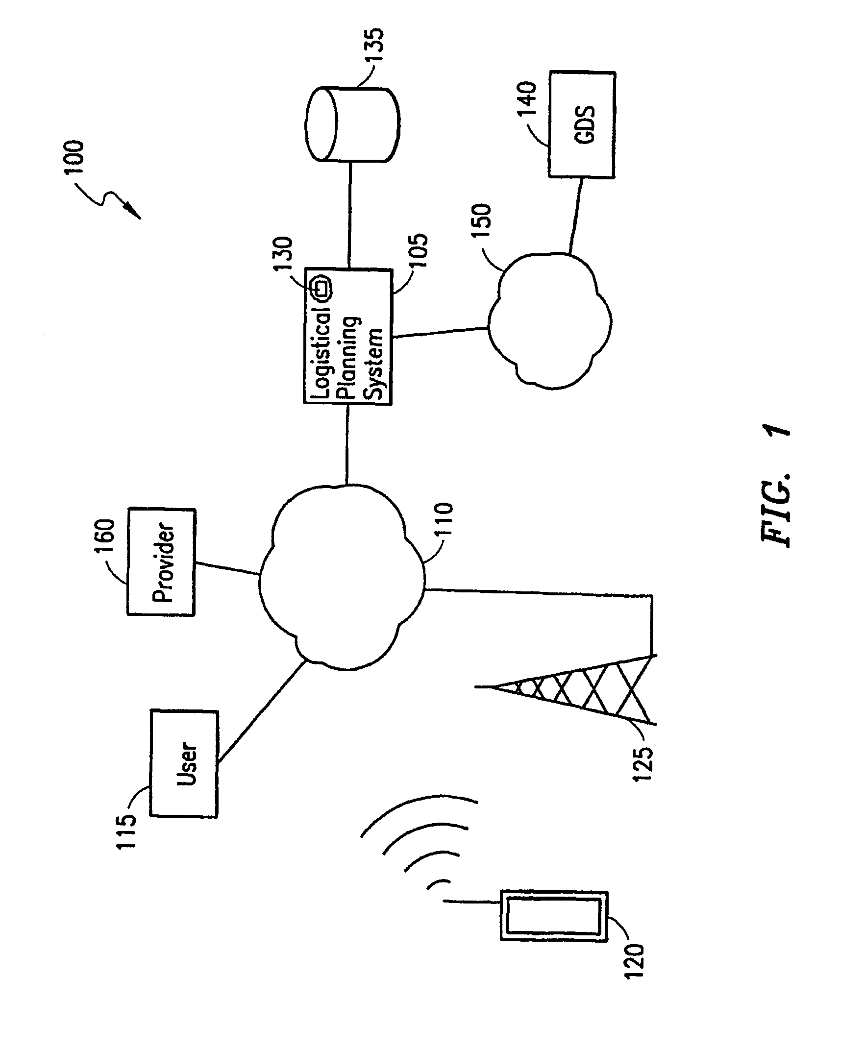 Method and systems for planning and managing transportation from an origin