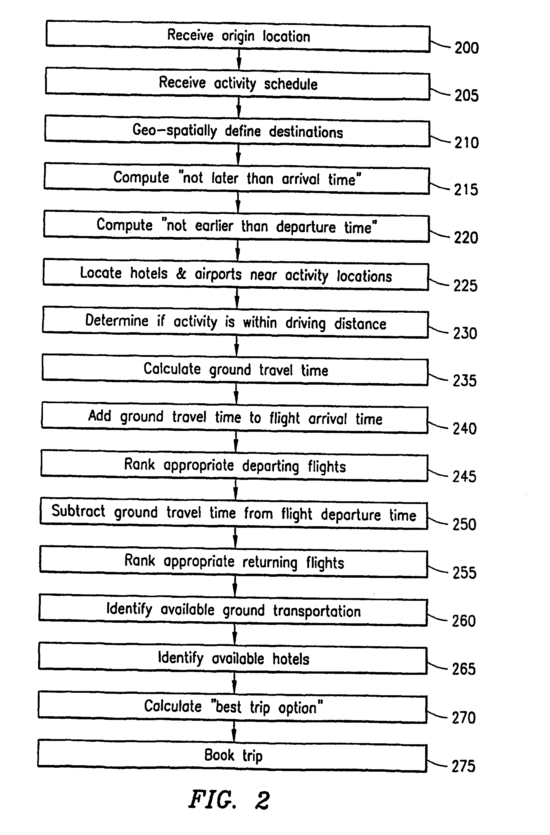 Method and systems for planning and managing transportation from an origin