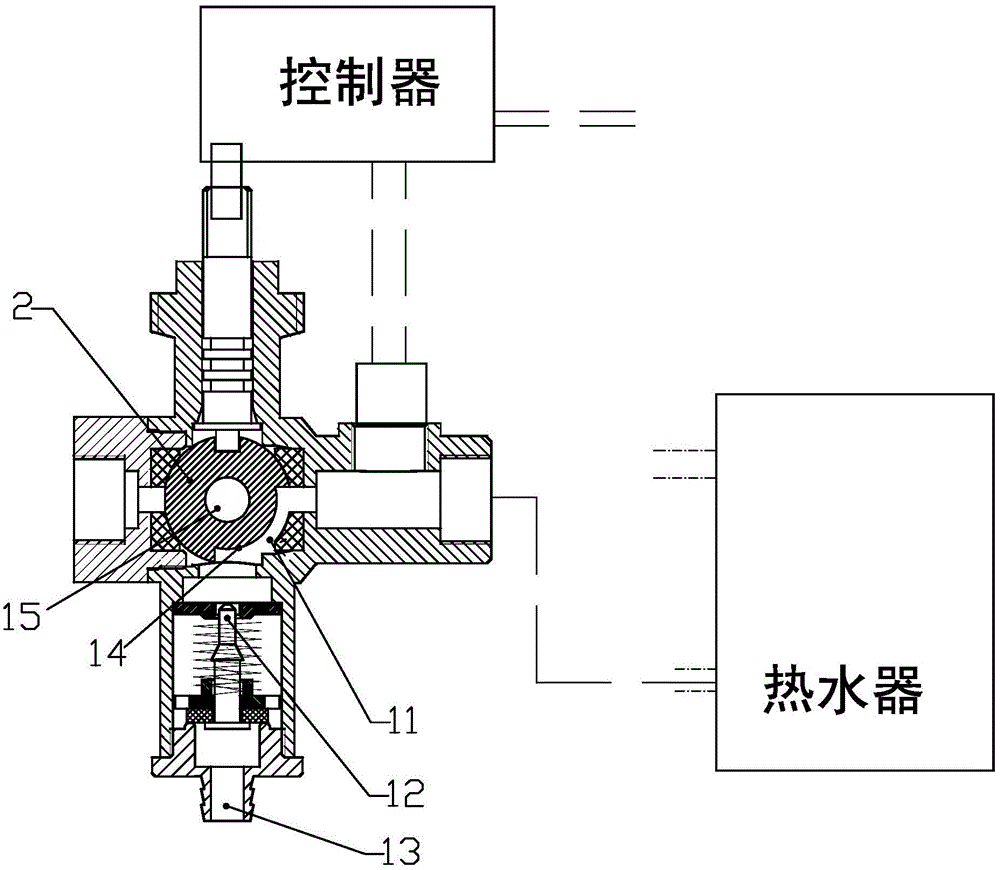 Multifunctional control valve