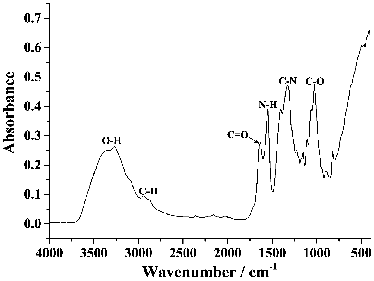 Bifunctional material for detecting and adsorbing copper ions, its synthesis method and application