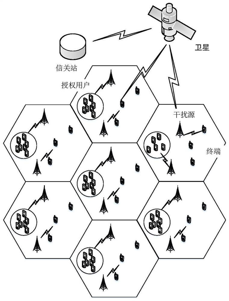 An Interference Suppression Method for Cognitive Satellite Communication System Based on Resource Allocation