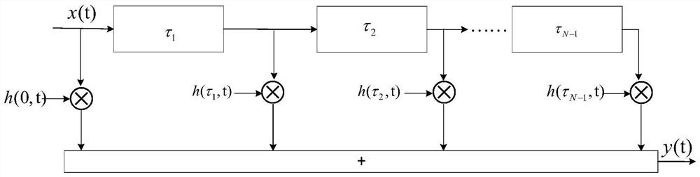 An Interference Suppression Method for Cognitive Satellite Communication System Based on Resource Allocation