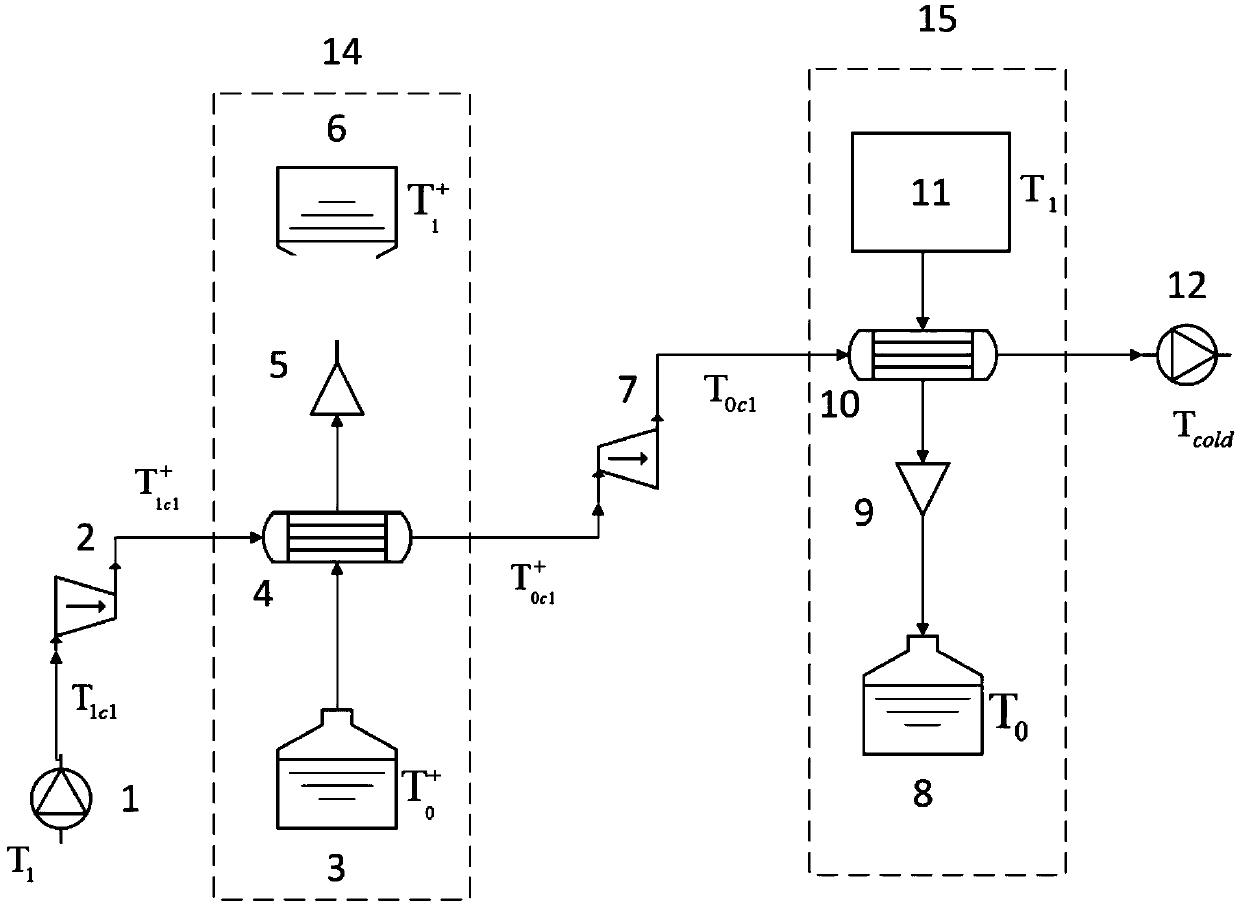 Heat-pump-type energy-storage, power-supply and heat-supply method and device