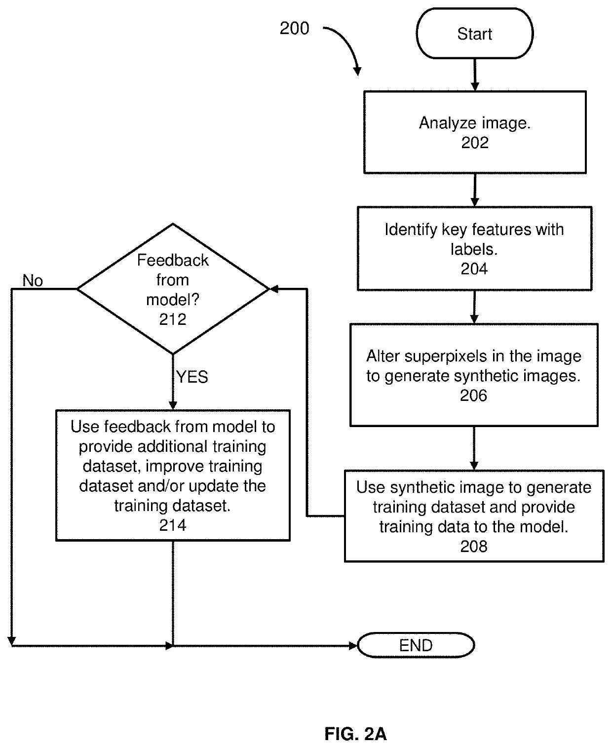 System and method for visual recognition using synthetic training data