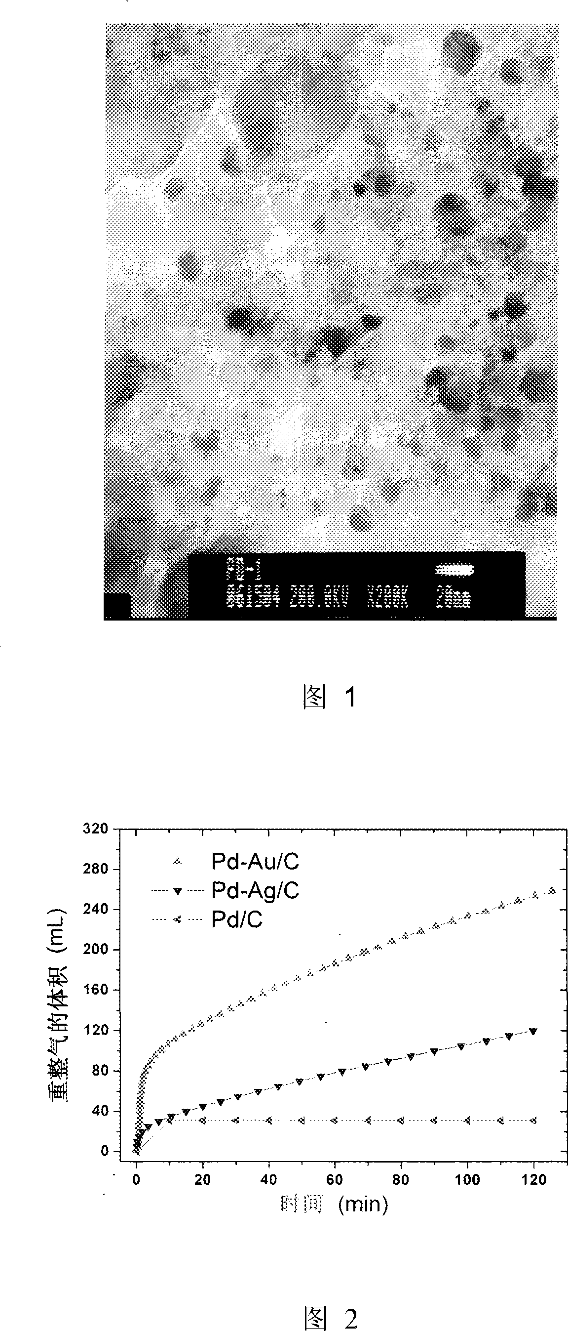 Palladium-on-carbon base nano-catalyst for producing hydrogen gas by direct decomposition of methanoic acid and method for producing the same