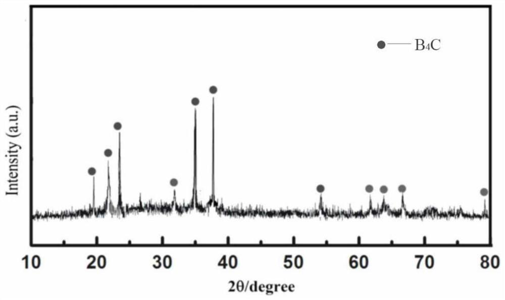 Preparation method of boron carbide nanosheet