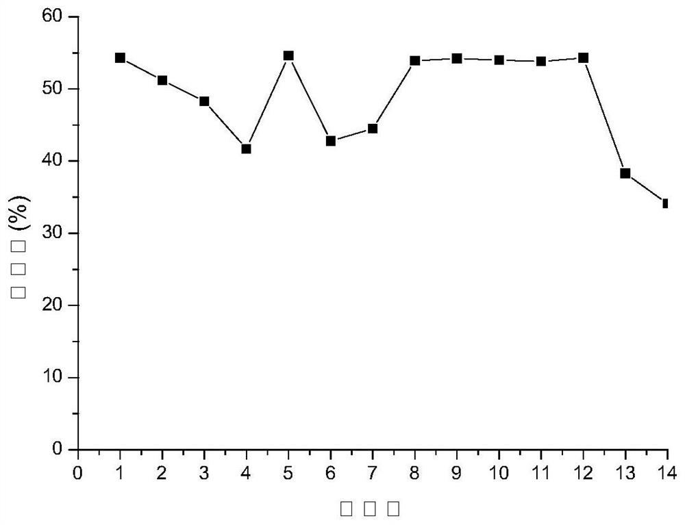 Preparation method of boron carbide nanosheet