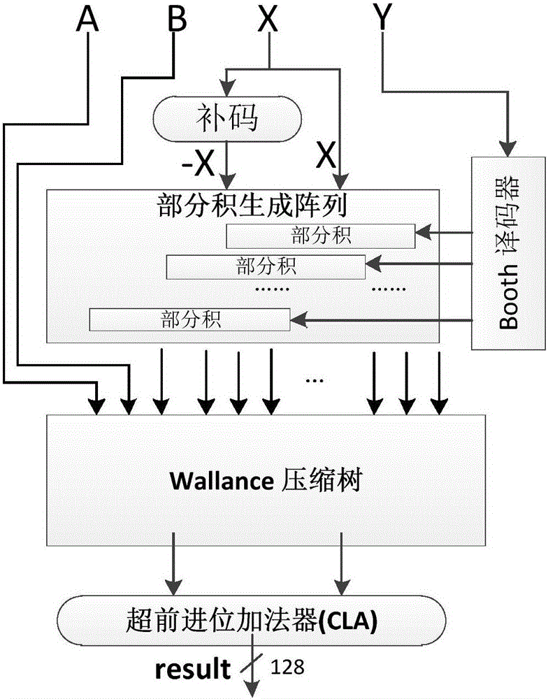 Double-core parallel RSA password processing method and coprocessor