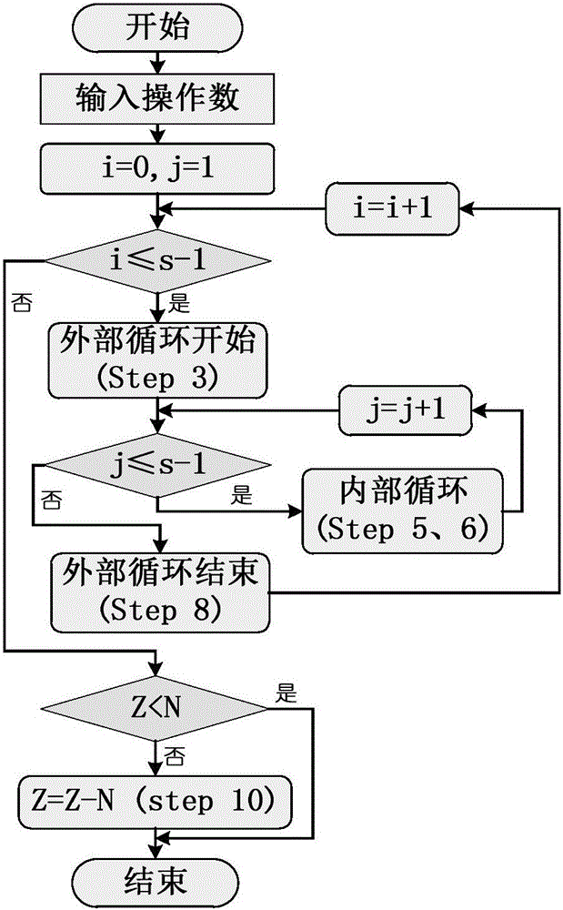 Double-core parallel RSA password processing method and coprocessor