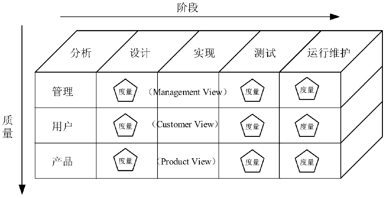 Evaluation method of key software of aerospace system based on trustworthy attribute