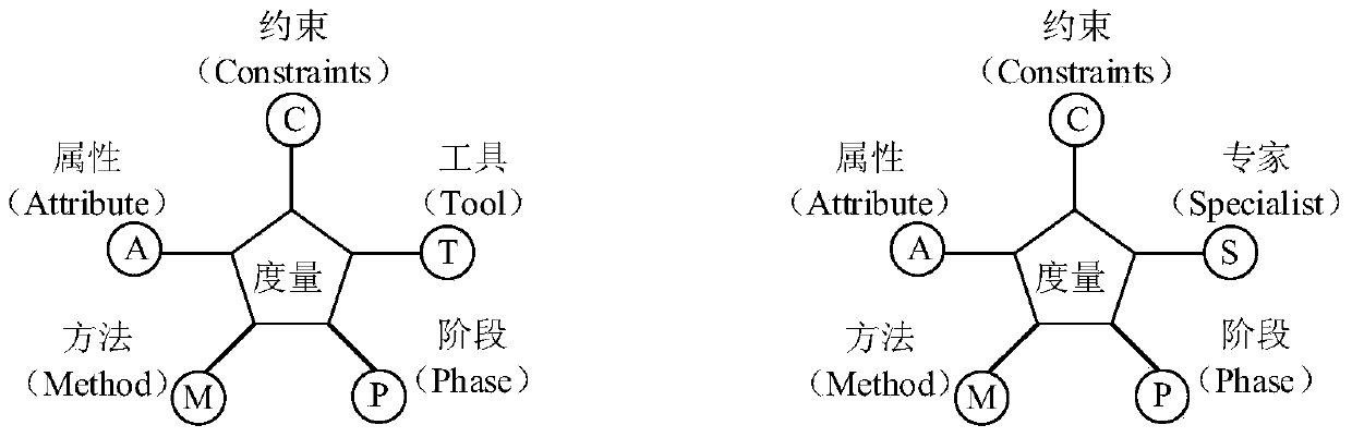 Evaluation method of key software of aerospace system based on trustworthy attribute