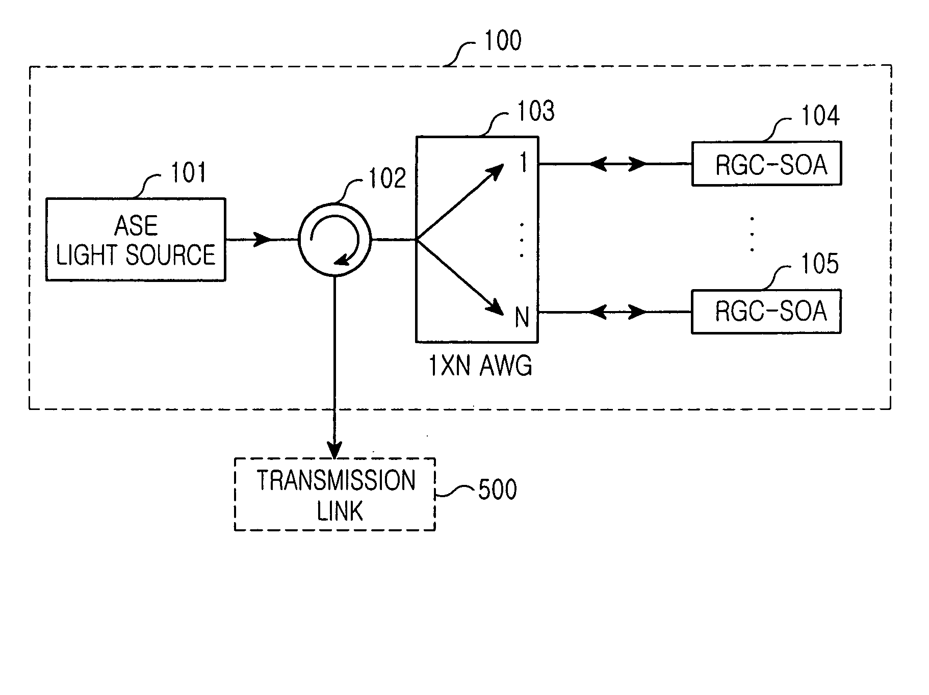Optical signal transmission apparatus including reflective gain-clamped semiconductor optical amplifier