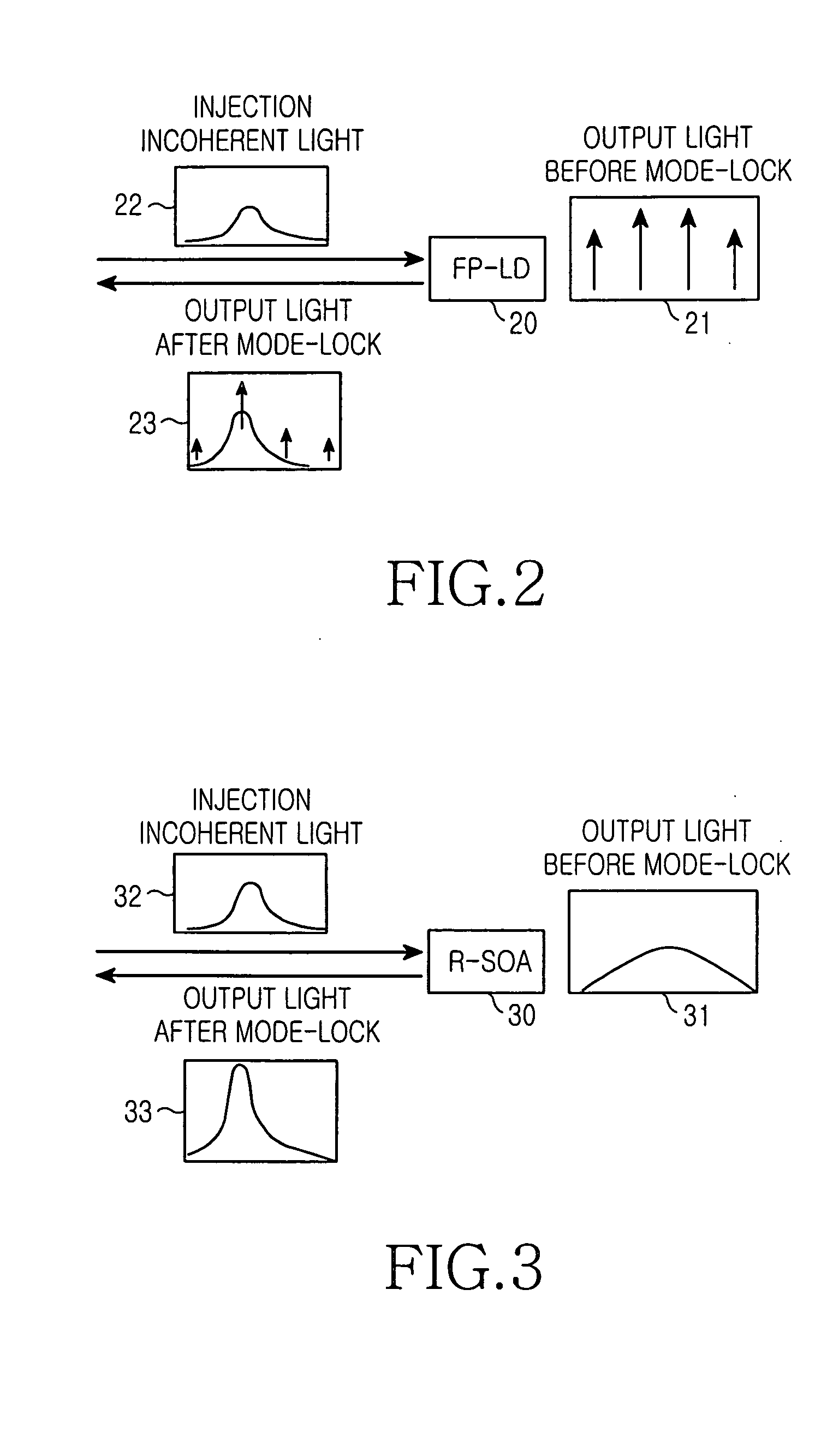 Optical signal transmission apparatus including reflective gain-clamped semiconductor optical amplifier