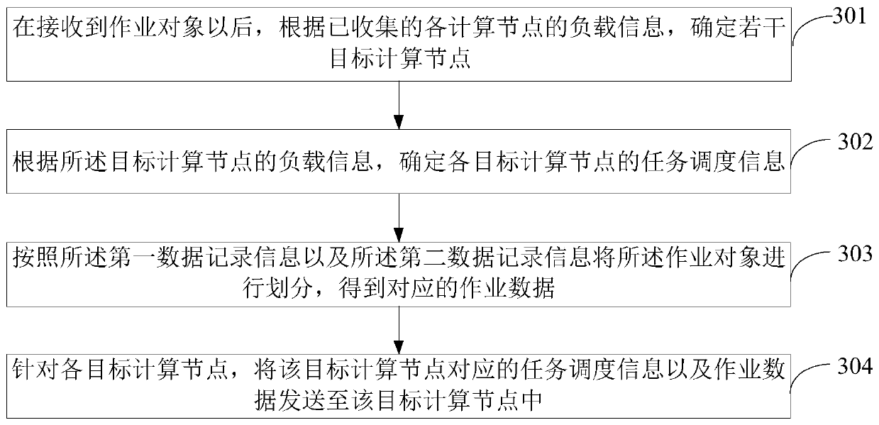 Cross-machine-room task scheduling and task processing method and device