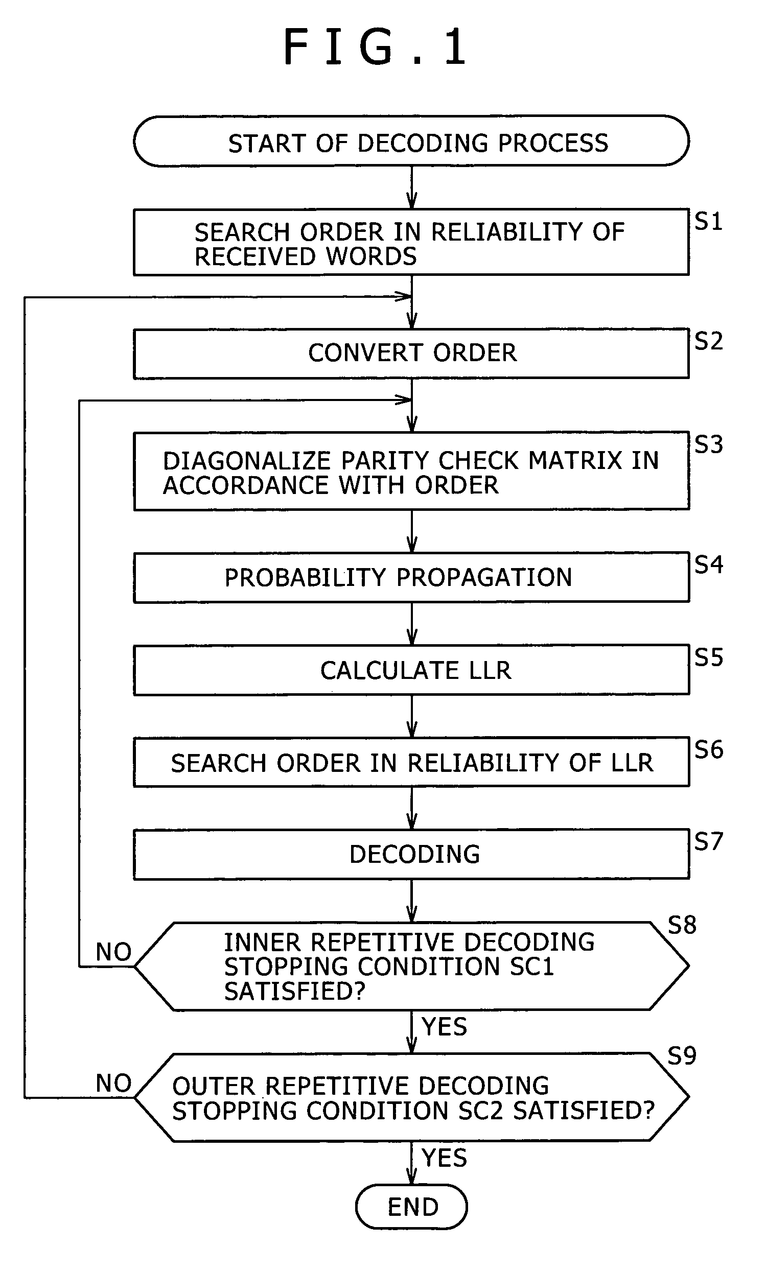 Decoding apparatus and method and program